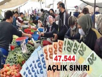 YOKSULLUK SINIRI; ASGARİ ÜCRETİN 4 KATI OLDU