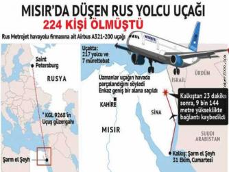 224 KİŞİN ÖLDÜĞÜ, DÜŞÜRÜLEN RUS UÇAĞINI RUSYA KENDİSİ Mİ VURDU. 