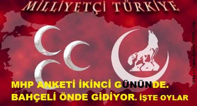 MHP ANKETİMİZ İKİNCİ GÜNÜNDE.. BAHÇELİ ÖNDE GİDİYOR. İŞTE OYLAMALAR