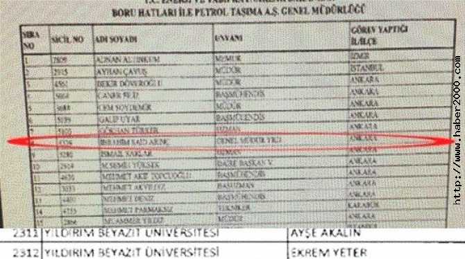 BÜLENT ARIÇ'IN DAMADI VE ABİSİNİN OĞLU DA FETÖ'DEN MEMURİYETTEN ATILDI 