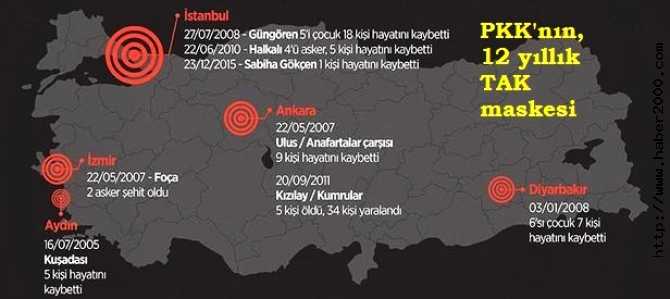 CANİ ÖRGÜT PKK'NIN, 12 YILLIK  