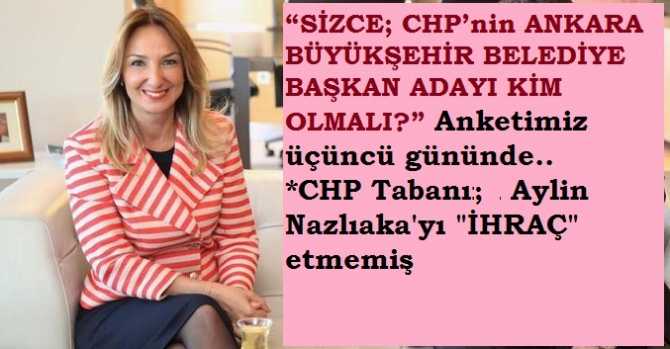 “SİZCE; CHP’nin, ANKARA BÜYÜKŞEHİR BELEDİYE BAŞKAN ADAYI KİM OLMALI?”, ANKETİMİZ ÜÇÜNCÜ GÜNÜNDE.. İŞTE İLGİ GÖREN İSİMLER