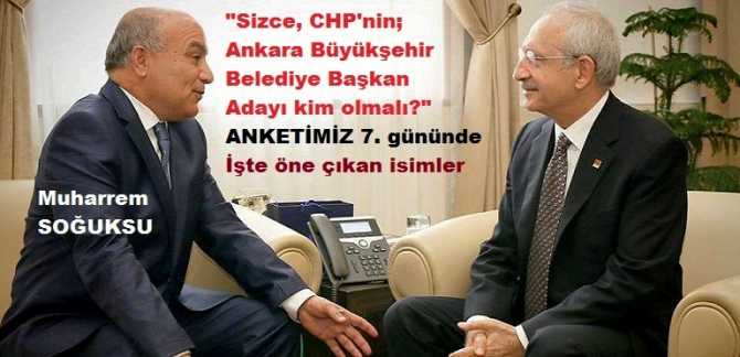 “SİZCE; CHP’nin, ANKARA BÜYÜKŞEHİR BELEDİYE BAŞKAN ADAYI KİM OLMALI?”, ANKETİMİZ 7. GÜNÜNDE.. İŞTE İLGİ GÖREN İSİMLER