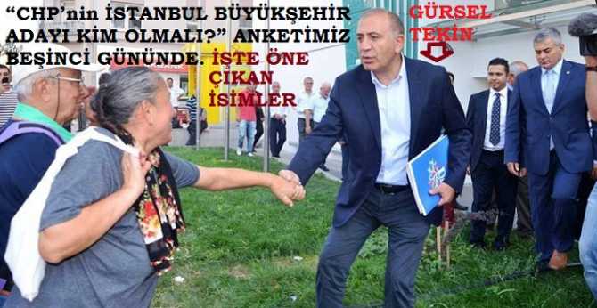 “SİZCE; CHP’nin İSTANBUL BÜYÜKŞEHİR BELEDİYE BAŞKAN ADAYI KİM OLMALI?” ANKETİMİZ BEŞİNCİ GÜNÜNDE. İŞTE ÖNE ÇIKAN İSİMLER