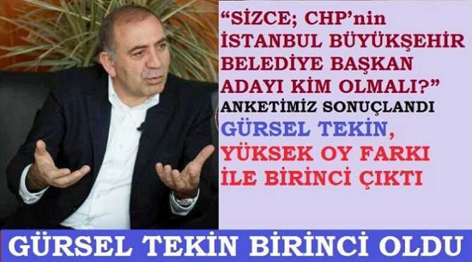 GÜRSEL TEKİN BİRİNCİ ÇIKTI .. SİZCE; CHP’nin İSTANBUL BÜYÜKŞEHİR BELEDİYE BAŞKAN ADAYI KİM OLMALI?” ANKETİMİZ SONUÇLANDI