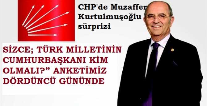 CHP'DE; MUZAFFER KURTULMUŞOĞLU SÜRPRİZİ.. “SİZCE; TÜRK MİLLETİNİN CUMHURBAŞKANI KİM OLMALI?” ANKETİMİZ DÖRDÜNCÜ GÜNÜNDE. İŞTE İLGİ GÖREN ADAY İSİMLER