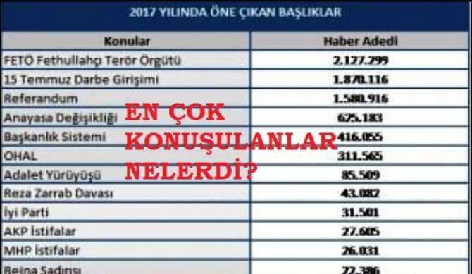 2017 YILINDA EN ÇOK KONUŞULANLAR VE HABERİ YAPILANLAR 