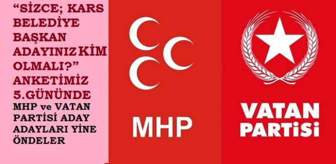 “SİZCE; KARS BELEDİYE BAŞKAN ADAYINIZ KİM OLMALI?” ANKETİMİZ BEŞİNCİ GÜNÜNDE. MHP’Lİ SENGER VE VATAN PARTİLİ MUTLUER YİNE ÖNDELER