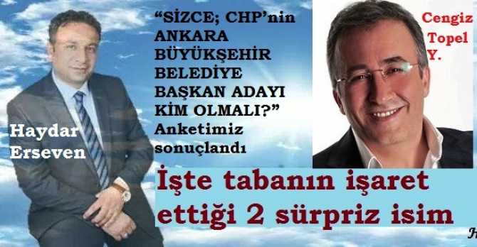 “SİZCE; CHP’nin ANKARA BÜYÜKŞEHİR BELEDİYE BAŞKAN ADAYI KİM OLMALI?” ANKETİMİZ SONUÇLANDI. İŞTE, ÖNE ÇIKAN 2 SÜRPRİZ İSİM