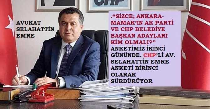 CHP’NİN MAMAK ATAĞI ..“SİZCE; ANKARA- MAMAK’IN AK PARTİ VE CHP BELEDİYE BAŞKAN ADAYLARI KİM OLMALI?” ANKETİMİZ İKİNCİ GÜNÜNDE. CHP’Lİ AV. SELAHATTİN EMRE OYLAMA MÜCADELESİNİ 1. OLARAK SÜRDÜRÜYOR