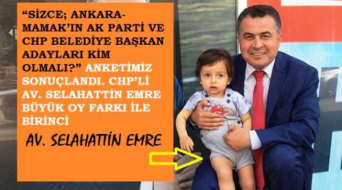 “SİZCE; ANKARA- MAMAK’IN AK PARTİ VE CHP BELEDİYE BAŞKAN ADAYLARI KİM OLMALI?” ANKETİMİZ SONUÇLANDI. CHP’Lİ AV. SELAHATTİN EMRE BÜYÜK OY FARKI İLE BİRİNCİ  