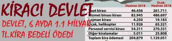 KİRACI DEVLET.. T.C. DEVLETİ 6 AYDA 1.1 KİRA BEDELİ ÖDEDİ