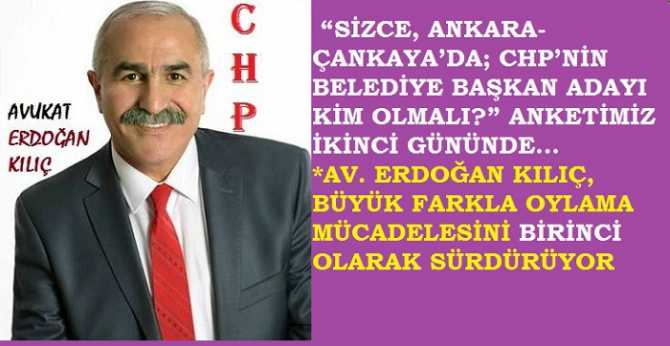  “SİZCE, ANKARA-ÇANKAYA’DA; CHP’NİN BELEDİYE BAŞKAN ADAYI KİM OLMALI?” ANKETİMİZ İKİNCİ GÜNÜNDE. İŞTE ÖNE ÇIKAN İSİMLER