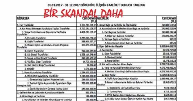 BİR SKANDAL DAHA.. SOSYAL DAYANIŞMA FONUNDAN, BÜTÇESİNİ BİTİREN MİLLİ EĞİTİM BAKANLIĞINA PARA AKTARMIŞLAR