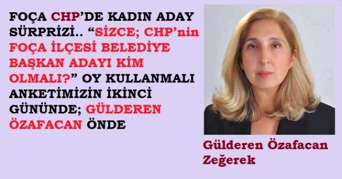 FOÇA CHP’DE KADIN ADAY SÜRPRİZİ.. “SİZCE; CHP’nin FOÇA İLÇESİ BELEDİYE BAŞKAN ADAYI KİM OLMALI?” OY KULLANMALI ANKETİMİZİN İKİNCİ GÜNÜNDE; GÜLDEREN ÖZAFACAN ÖNDE