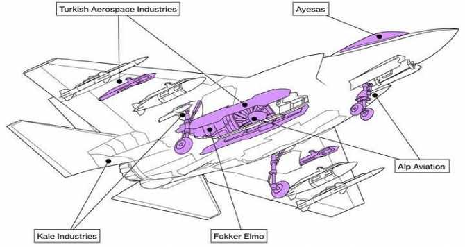 ABD İLE TÜRKİYE ARASINDA F 35 SAVAŞ UÇAĞI ALIMI BİLMECE HALİNE GELDİ. PARÇALAR GÖNDERİYORUZ AMA UÇAĞIN KENDİSİ GELMİYOR