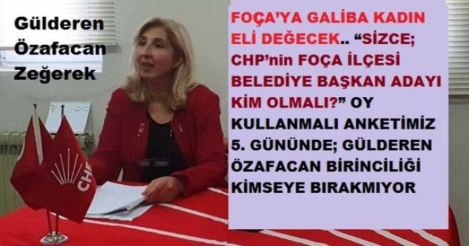 FOÇA’YA GALİBA KADIN ELİ DEĞECEK.. “SİZCE; CHP’nin FOÇA İLÇESİ BELEDİYE BAŞKAN ADAYI KİM OLMALI?” OY KULLANMALI ANKETİMİZ 5. GÜNÜNDE; GÜLDEREN ÖZAFACAN BİRİNCİLİĞİ KİMSEYE BIRAKMIYOR