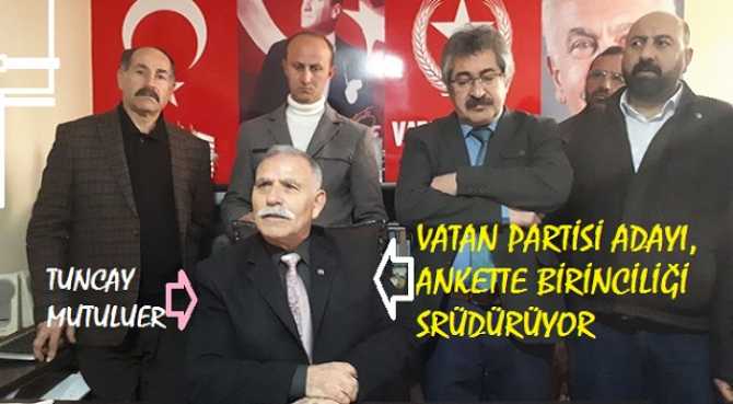 “SİZCE; KARS BELEDİYE BAŞKANI KİM OLMALI?” OY KULLANMALI ANKETİMİZ BEŞİNCİ GÜNÜNDE.. VATAN PARTİLİ TUNCAY MUTLUER BİRİNCİLİĞİ SÜRDÜRÜYOR