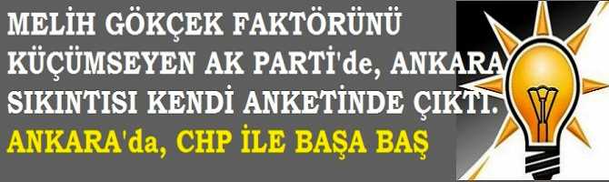 ANKARA'da YÜZDE 34 KARASIZ SEÇMEN VAR.. MELİH GÖKÇEK FAKTÖRÜNÜ KÜÇÜMSEYEN AK PARTİ'de, ANKARA SIKINTISI KENDİ ANKETİNDE ÇIKTI. ANKARA'da, CHP İLE BAŞA BAŞ