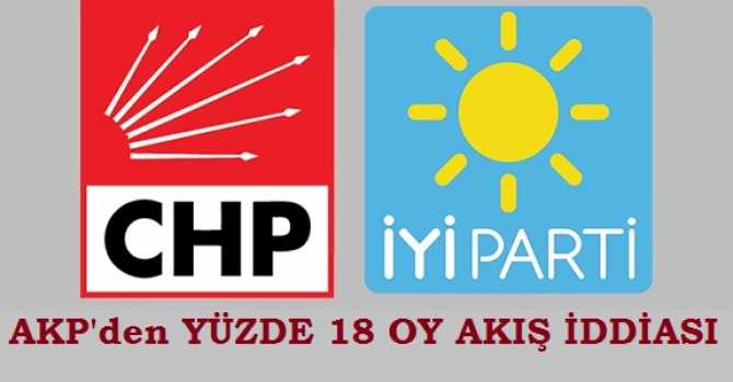 CHP VE İYİ PARTİ OYLARI TOPLAMI YÜZDE 70 İDDİASI