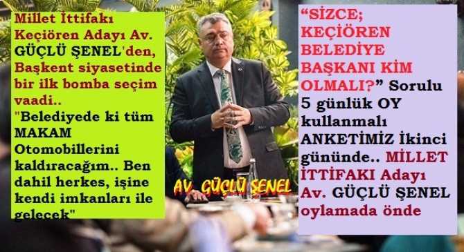 “SİZCE; KEÇİÖREN BELEDİYE BAŞKANI KİM OLMALI?” Sorulu 5 günlük OY kullanmalı ANKETİMİZ 2. Gününde.. Keçiören’de Av. Güçlü Şenel sürprizi.. Ve, Şenel’den, Başkent Ankara’da bir ilk seçim vaadi. “Makam otomobillerinin hepsini kaldıracağım”