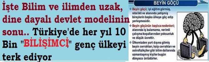 İşte Bilim ve ilimden uzak, dine dayalı devlet modelinin sonu.. Türkiye'de her yıl 10 Bin 