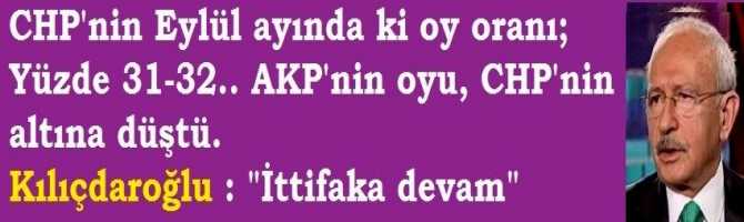 CHP' nin, Eylül ayında ki Oy oran; Yüzde 31-32..AKP' nin oyu, CHP' nin altına düştü