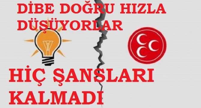 Yarın seçim olsa Anketi.. AKP ve MHP, 2 yeni iki parti kurulmadan bile şanslarını tamamen kaybetmiş durumdalar