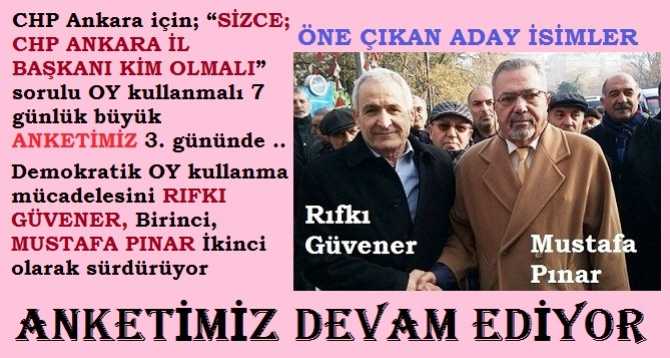 “SİZCE; CHP ANKARA İL BAŞKANI KİM OLMALI” sorulu OY kullanmalı ANKETİMİZ 3. Gününde.. İşte öne çıkan Aday isimler.. Ve ANKETİMİZ devam ediyor