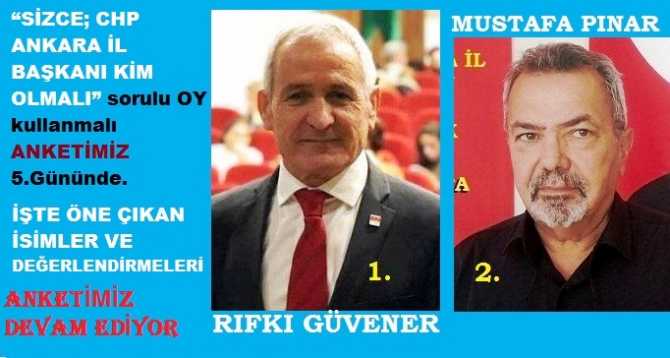 “SİZCE; CHP ANKARA İL BAŞKANI KİM OLMALI” sorulu OY kullanmalı ANKETİMİZ 5.Gününde. Rıfkı Güvener Birinci, Mustafa Pınar İkinci sırada.. ANKETİMİZ devam ediyor