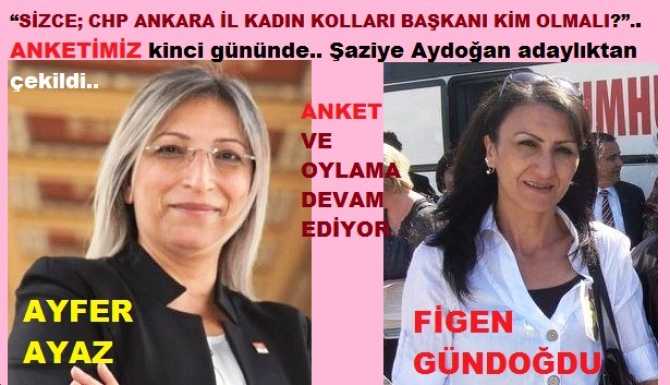 “SİZCE; CHP ANKARA İL KADIN KOLLARI BAŞKANI KİM OLMALI?”.. ANKETİMİZ İkinci gününde.. Şaziye Aydoğan adaylıktan çekildi.. İşte Anketimizle ilgili gelişmeler 