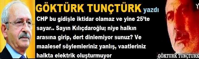 CHP bu gidişle iktidar olamaz ve yine 25’te sayar.. Sayın Kılıçdaroğlu; niye halkın arasına girip, dert dinlemiyor sunuz? Ve maalesef söylemleriniz yanlış, vaatleriniz halkta elektrik oluşturmuyor