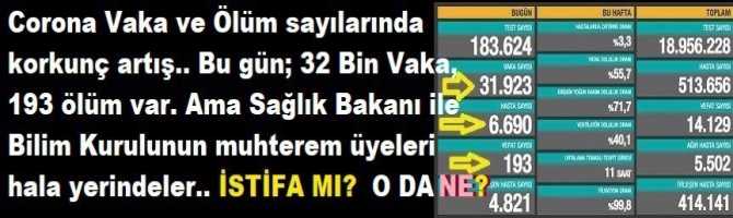 Corona Vaka ve Ölüm sayılarında korkunç artış.. Bu gün; 32 Bin Vaka, 193 ölüm var. Ama Sağlık Bakanı ile Bilim Kurulunun muhterem üyeleri hala yerindeler.. İSTİFA MI?  O DA NE?