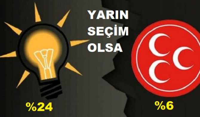 YARIN SEÇİM OLSA? .. AKP, CHP'nin altında, Bahçeli'nin MHP'si yüzde 6'da