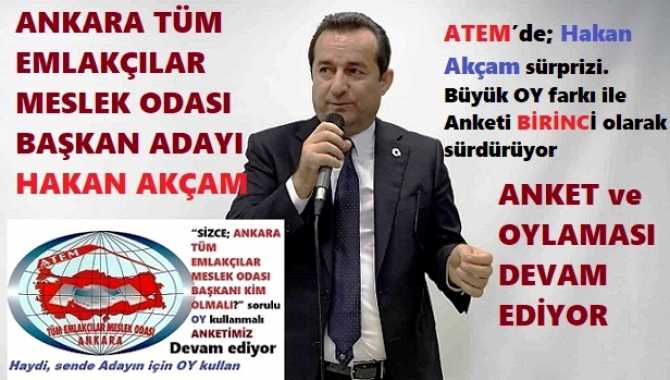 “SİZCE; ANKARA TÜM EMLAKÇILAR MESLEK ODASI BAŞKANI KİM OLMALI?”  ANKETİMİZ İkinci gününde. ATEM’de; Hakan Akçam sürprizi. Büyük OY farkı ile Anketi BİRİNCİ olarak sürdürüyor 