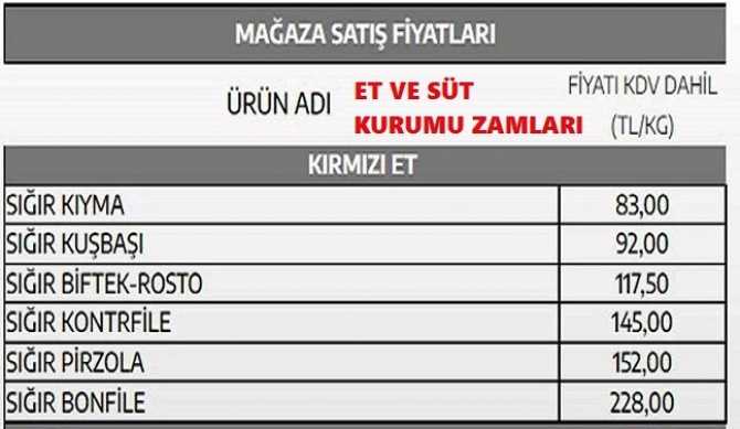 VURGUNCU MARKETLERE GÜN DOĞDU.. Devletin Et ve Süt Kurumu da, Ete Yüzde 48 ZAM yaptı.. Hem de Ramazan öncesi