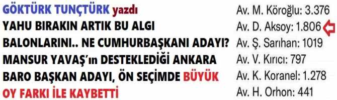 YAHU BIRAKIN ARTIK BU ALGI BALONLARINI.. NE CUMHURBAŞKANI ADAYI? MANSUR YAVAŞ’ın DESTEKLEDİĞİ ANKARA BARO BAŞKAN ADAYI, ÖN SEÇİMDE BÜYÜK OY FARKI İLE KAYBETTİ