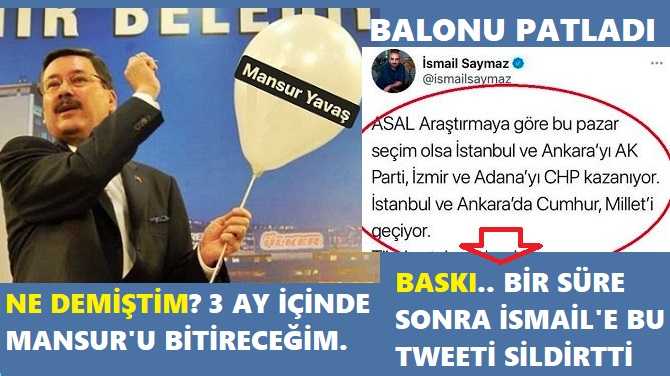 MANSUR’A CUMHURBAŞKANI GÜZELLEMESİ YAPANLAR.. MUHALEFETİN BİR NUMARA SAVUNUCUSU İSMAİL SAYMAZ TWEET ATTI : “PAZAR GÜNÜ SEÇİM OLSA, ANKARA ve İSTANBUL’U AKP ALIYOR” AMA BİR SÜRE SONRA TWEETİ SİLDİRTTİLER. 