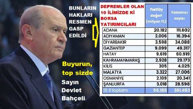 SAYIN BAHÇELİ.. BİR DE, BORSADA Kİ “AKBABALARDAN” BAHSETSENİZ. Devlet töresinde; var mı “yağmaya” göz yummak? Deprem bölgelerinde ki yatırımcıların 2 günlük zararı; 5,4 milyar lira. Buyurun, top sizde