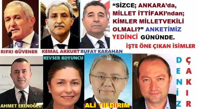 “SİZCE; ANKARA’da, MİLLET İTTİFAKI’ndan; KİMLER MİLLETVEKİLİ OLMALI?” ANKETİMİZ YEDİNCİ GÜNÜNDE. İŞTE ÖNE ÇIKAN İSİMLER.