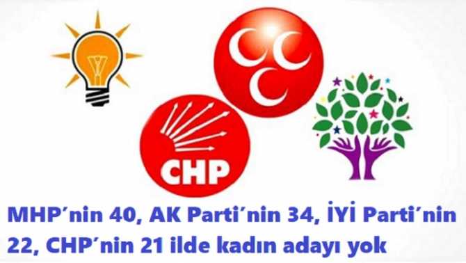 33 İLİMİZDE TEK BİR KADIN MİLLETVEKİLİ YOK. EN 