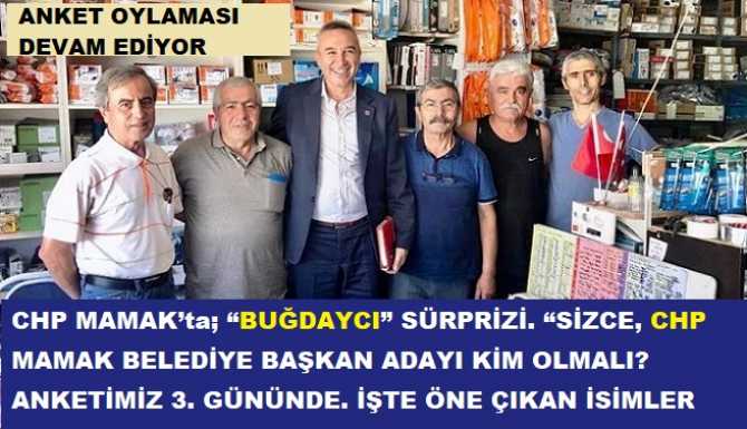 CHP MAMAK’ta; “BUĞDAYCI” SÜRPRİZİ. “SİZCE, CHP’den; MAMAK BELEDİYE BAŞKAN ADAYI KİM OLMALI? ANKETİMİZ 3. GÜNÜNDE. İŞTE ÖNE ÇIKAN İSİMLER