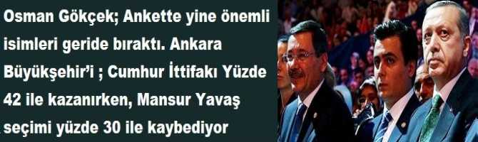 Osman Gökçek; Ankette yine önemli isimleri geride bıraktı. Ankara Büyükşehir’i ; Cumhur İttifakı Yüzde 42 ile kazanırken, Mansur Yavaş seçimi yüzde 30 ile kaybediyor  