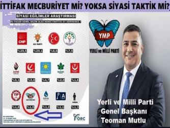 YERLİ ve MİLLİ PARTİ GENEL BAŞKANI TEOMAN MUTLU’dan, İTTİFAK YAPMAYI DÜŞÜNEN PARTİLERE : “GÜCÜNÜZÜ TEŞKİLATLARINIZLA GÖSTERİN”
