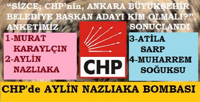 “SİZCE; CHP’nin ANKARA BÜYÜKŞEHİR BELEDİYE BAŞKAN ADAYI KİM OLMALI?” ANKETİMİZ SONUÇLANDI.. İŞTE İŞARET EDİLEN İSİMLER