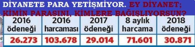 KİMSE YETİŞEMİYOR.. DİYANET PARA YUTUYOR. DİYANET; KİMİN PARASINI, KİMLERE BAĞIŞLIYOR?