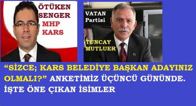 “SİZCE; KARS BELEDİYE BAŞKAN ADAYINIZ OLMALI?” ANKETİMİZ ÜÇÜNCÜ GÜNÜNDE. İŞTE ÖNE ÇIKAN İSİMLER