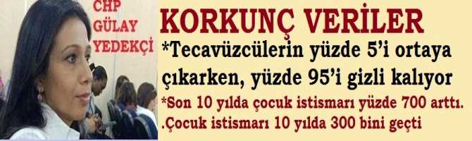 CHP'li GÜLAY YEDEKCİ'den, TOPLUMA AÇILAN YARA İLE İLGİLİ KORKUNÇ VERİLER