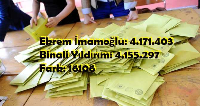 İstanbul'da son durak .. Bu iş bitti .. Sandıkların Yüzde 80'i bitti.. Farkın kapanması imkansız.. Sonuç : İmamoğlu