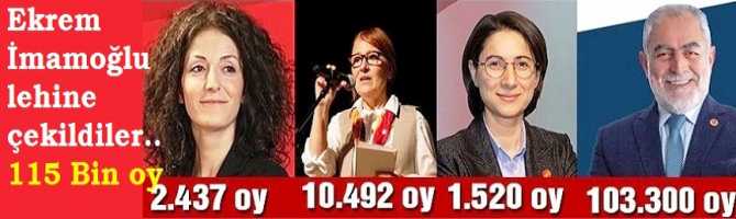 Madem öyle, aha böyle.. İstanbul'un 2 Bağımsız ve TKP'nin Büyükşehir adayları İmamoğlu lehine adaylıktan çekildiler. SP ve DSP adayları da da çekilecek